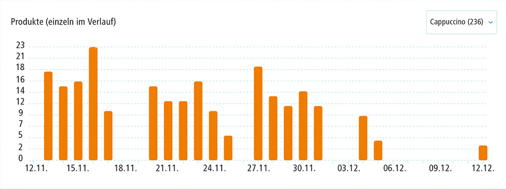 BartscherCloud_Statistik.jpg