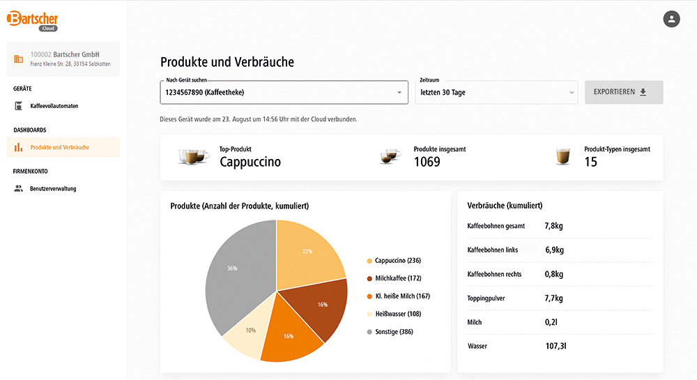 BartscherCloud_Verbraeuche.jpg